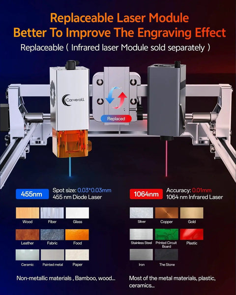 Dope 12W Laser Engraver And Cutter For Wood Metal Acrylic Glass Stone With 7.9 by 11.8 Inch Bed Perfect For DIY CNC Projects Portable Offline Engraver Carver K15 Pro Silvery Class 1 For Makers showing replaceable laser module with material compatibility chart