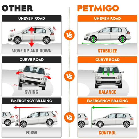 Six-piece front lower control arms with ball joints suspension kit for GM cars; PETMIGO vs other brand infographic