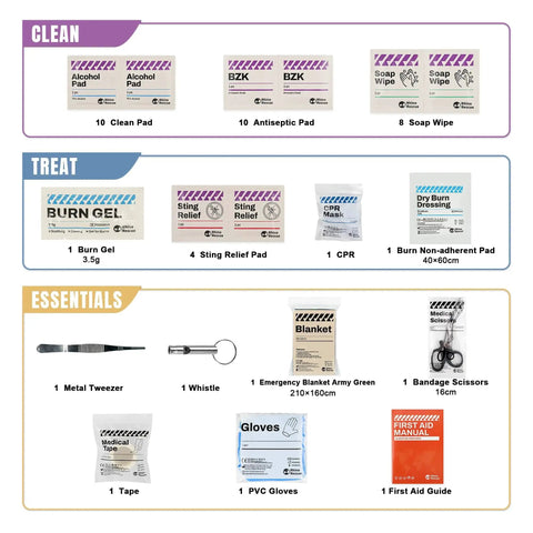 Contents of a Survival First Aid Kit With Molle Pouch Emergency Medical Gear For Vehicles Car Camping Hiking Outdoors IFAK Medical Kit For Rangers And Hunters Green, including clean pads, burn gel, and essentials like tweezers and whistle.