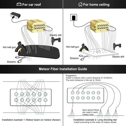 Diagram of Starlight Headliner Kit For Cars And Home Ceilings With Four Color Twinkle And Meteor Fiber Optic Lights installation guide