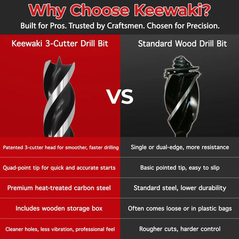 Comparison of Keewaki 3-Cutter Drill Bit and Standard Wood Drill Bit with features listed, including patented design and heat-treated carbon steel.