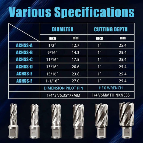Comparison chart for Six Piece Annular Cutter Set For Magnetic Drill Press With M2 High Speed Steel Bits Pro Grade Quality Offering One Inch Cutting Depth And Diameters From Seven Sixteenths Inch To One And One Sixteenth Inch Includes Two Pilot Pins And One Hex Wrench with visible tools.