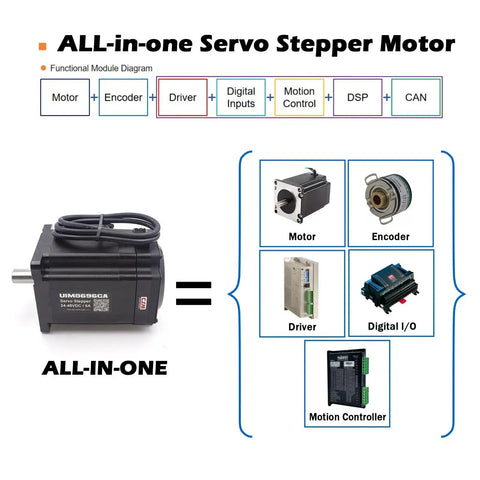 Diagram showing NEMA 34 Integrated Servo Motor With Built In Multi Turn Absolute Encoder And Closed Loop Servo Controller And Driver CAN Bus Ready.