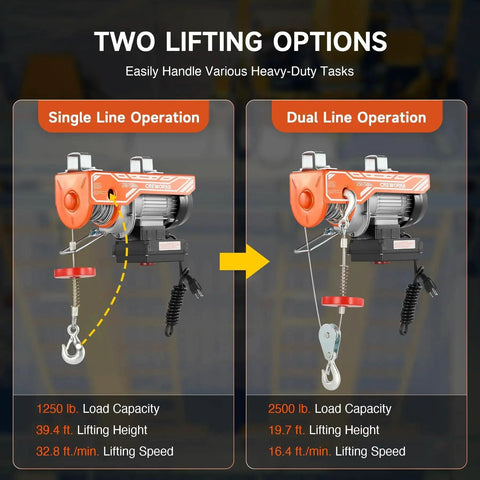 2500Lb Wireless Electric Hoist With Remote 39Ft Lift Height 1800W Ceiling Winch showing single and dual line operation options.
