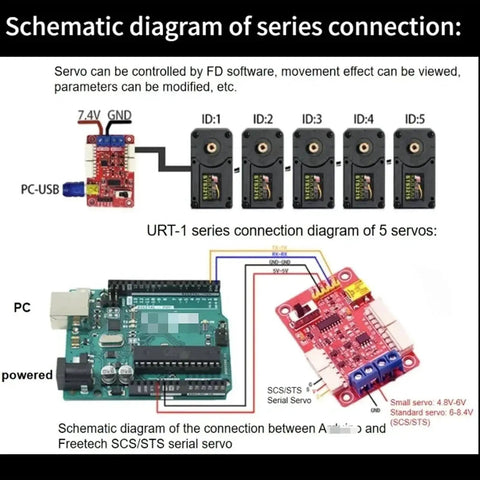 Schematic diagram of series connection for Beefy 30Kg-Cm 12V Servo Motor with Magnetic Encoder, showing 5 servos connected to PC