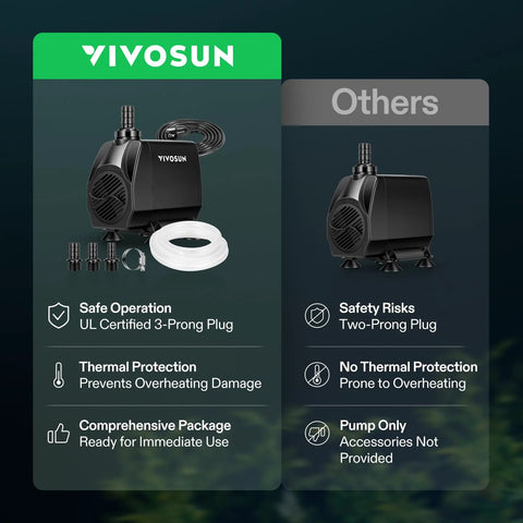 VIVOSUN 1050 GPH submersible water pump with tubing, 3 nozzles, and 2 clamps