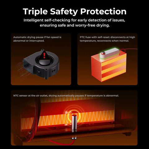 Detailed view of Space Pi X4 Dope Filament Dryer Box safety features including automatic pause, PTC fuse, and NTC sensor for drying