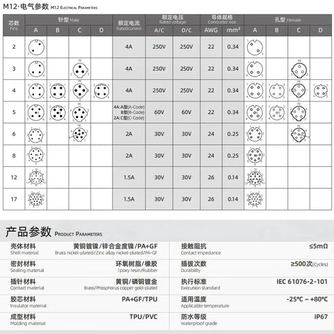 M12 A-Coded 5-Pin Female To Dual 5-Pin Female Y-Splitter Cable specifications chart in Chinese with electrical parameters and materials.