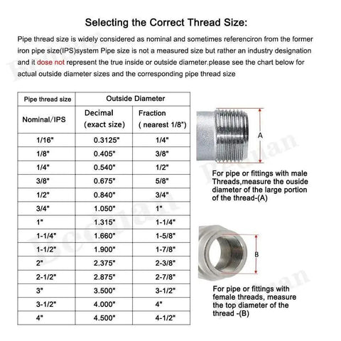 Chart showing thread size selection guide with pipe thread size measurements and examples of threaded fittings.