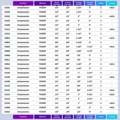Table listing specifications for Compression Spiral CNC Router Bit 5 Pack Set with NACO Coated Solid Carbide End Mills