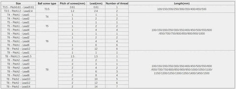 Table of various ball screw sizes, pitch, lead, threads, and lengths, including Beefed Up 8mm T8 Lead Screw 1000mm With Brass Nut For 3D Printer Z Axis