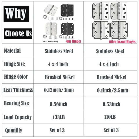 Comparison chart highlighting Three Pack 4 Inch Stainless Steel Door Hinges With Ball Bearings versus other brand hinges.