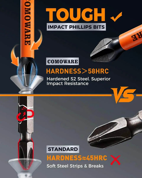 Comparison between COMOWARE S2 steel Phillips drill bits and standard bits, showing higher hardness and durability for impact use.
