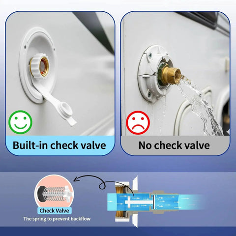 Comparison of two RV city water inlets, one with a built-in check valve and one without, showing water flow prevention.