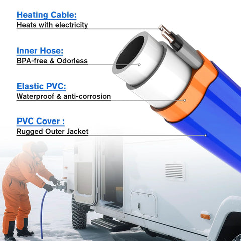 Heated RV water hose close-up: blue outer jacket, orange collar, white inner hose, metal coupling.