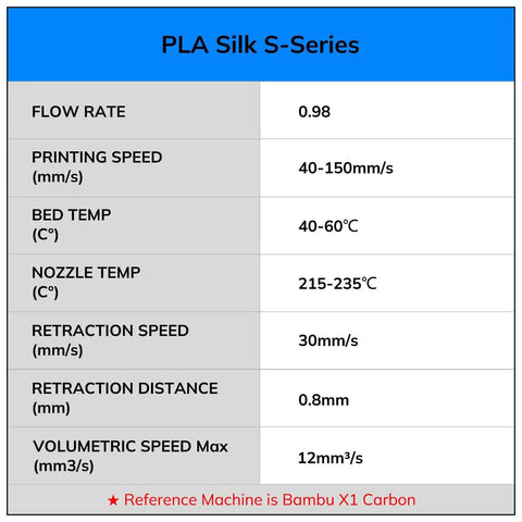PLA Silk S-Series specifications chart for Silk Multicolor Rainbow PLA Filament Bundle For 3D Printing, 1.75mm, Four 200g Spools.