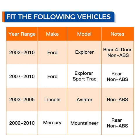 Chart showing vehicle compatibility for Rear Wheel Hub Bearing Assembly Direct Fit For 2002 To 2010 Ford Explorer and more.