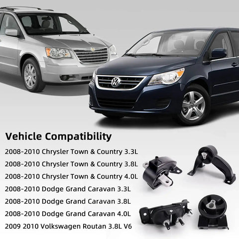 Four Piece Engine And Transmission Mount Kit That Fits Chrysler Town And Country Dodge Grand Caravan And Volkswagen Routan 2008 2009 2010 3.3L 3.8L 4.0L A5654 A5480 A5465 A5493 with vehicles in background