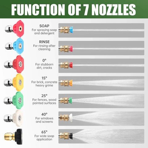 Versatile 9 Pack Pressure Washer Nozzle Tips Set With Quick Connect One Quarter Inch Fit Includes 0 Degree 15 Degree 25 Degree 40 Degree Soap Rinse Turbo Fan And Angled Tips For 4000 PSI And 2.5 GPM Great For Cars Patios Driveways Weekend Warriors functions of 7 nozzles shown