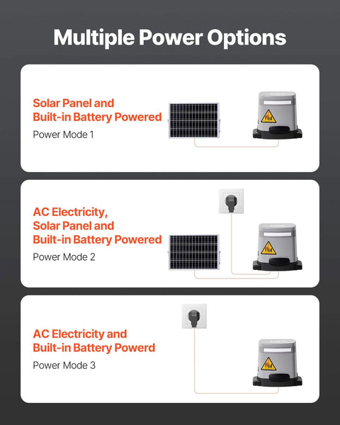 Diagram of power options for Solar Sliding Gate Opener System With 280W Motor That Powers Gates Up To 65.6 Ft And 1799 Lbs