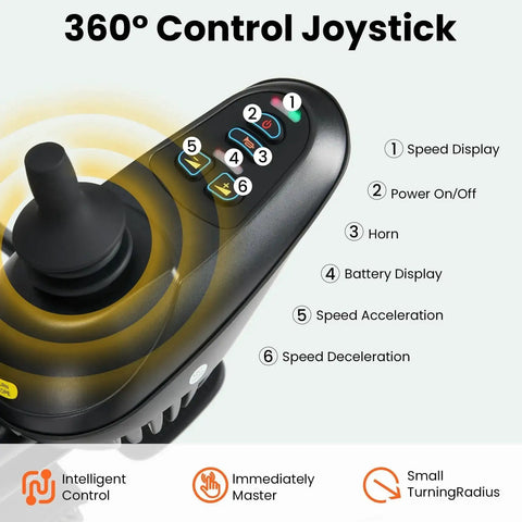 Electric wheelchair joystick controller, black, close-up view with 360° control and labeled power, horn and speed buttons.