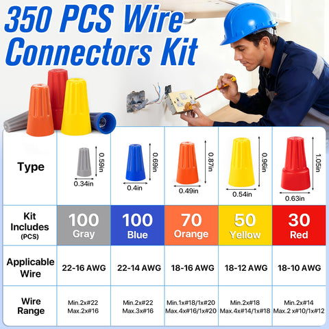 350 Pcs Wire Connectors Kit, assorted plastic wire nuts in gray, blue, orange, yellow, red for 22–10 AWG wiring.