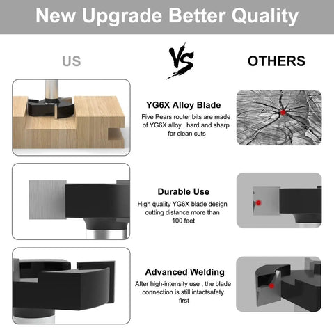 Comparison between US and other CNC router bits showing YG6X alloy blade and durability features for woodworking.