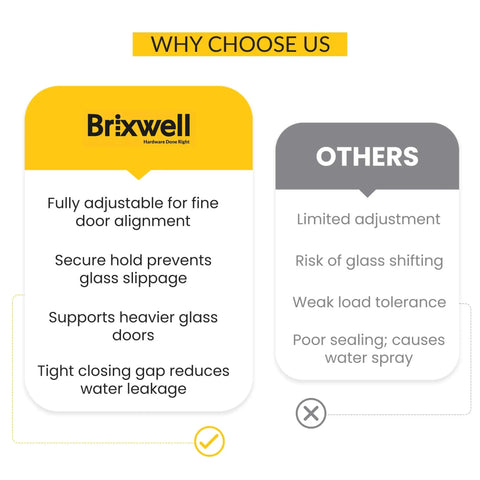 Comparison chart highlighting advantages of Brixwell shower door hinges over other brands, emphasizing adjustability and security.