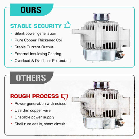 Comparison of Rugged 3.4L Alternator Replacement for 1999-2002 4Runner, 2000-2004 Tacoma, 2000-2002 Tundra Pickup vs other alternator