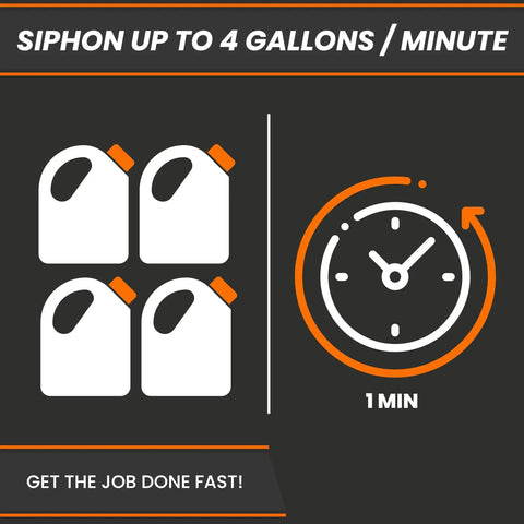 Graphic showing four fuel containers and a clock, highlighting "Siphon Up to 4 Gallons/Minute" for a portable hand fuel transfer pump.