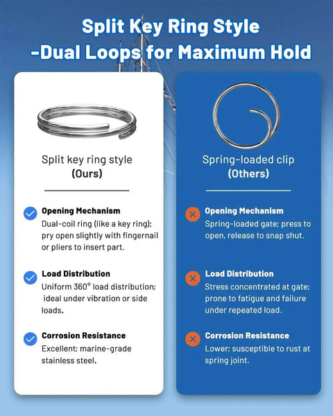 Comparison of heavy-duty stainless steel cotter rings with dual coil design and spring-loaded clip for maximum hold.