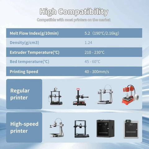 High Speed PLA 3D Printing Filament compatibility chart with various printers and temperature settings.