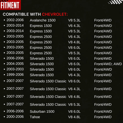 Fitment chart for Chevrolet GM trucks and SUVs 1999 to 2007 including models like Silverado, Avalanche, Express, Suburban
