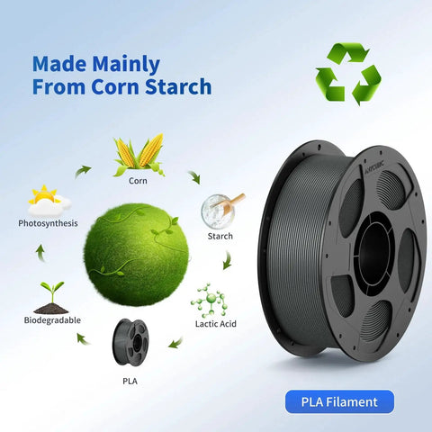 PLA 1.75mm 1kg Grey Filament With Intelligent Identification For ACE Pro shown with eco-friendly corn starch composition.