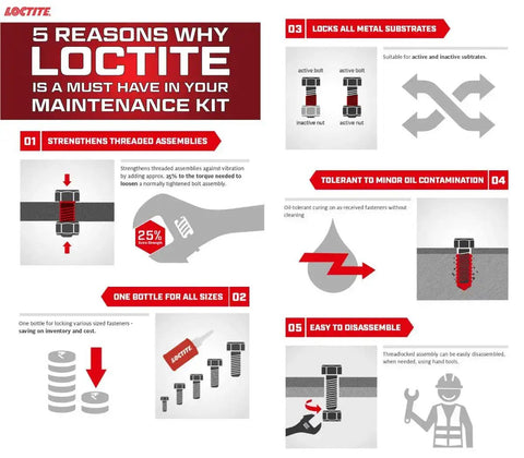 Chart titled '5 Reasons Why Loctite Is a Must Have in Your Maintenance Kit' showing benefits of Loctite adhesives for fasteners.
