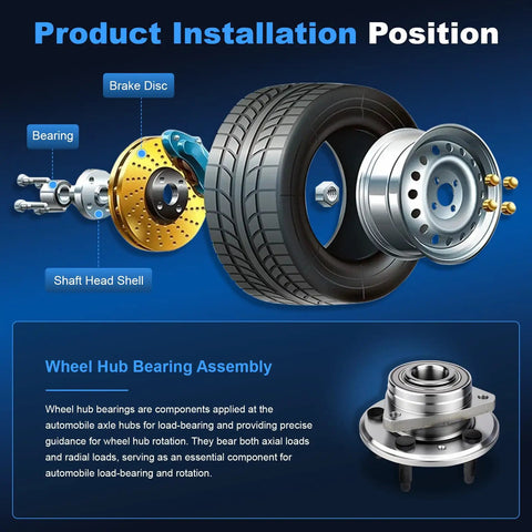 Illustration showing installation of Front Left Or Right Wheel Bearing And Hub Assembly For Nissan Rogue 2014 To 2023 Rogue Sport 2017.