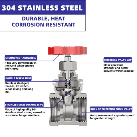 4 inch NPT stainless steel gate valve with red handwheel; cross-sectional view shows female-female threads and internal stem