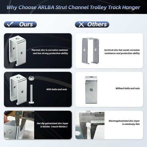 Comparison of Channel Trolley Track Hanger Bracket for 1-5/8 Inch Strut Channel with corrosion resistance and hardware details.