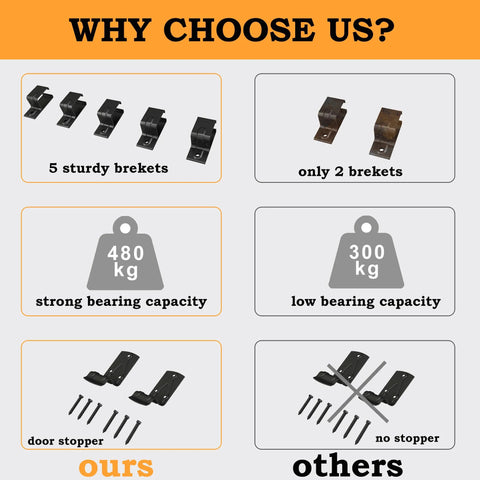 Comparison of 8Ft Black Exterior Barn Door Hardware Kit with 5 sturdy brackets, 480 kg capacity, and door stopper vs others