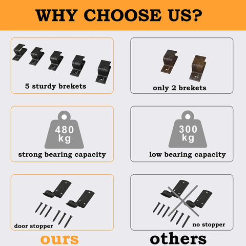 Comparison of 10 Foot Black Box Rail Exterior Barn Door Hardware Kit showing features like sturdy brackets, bearing capacity, and door stopper.