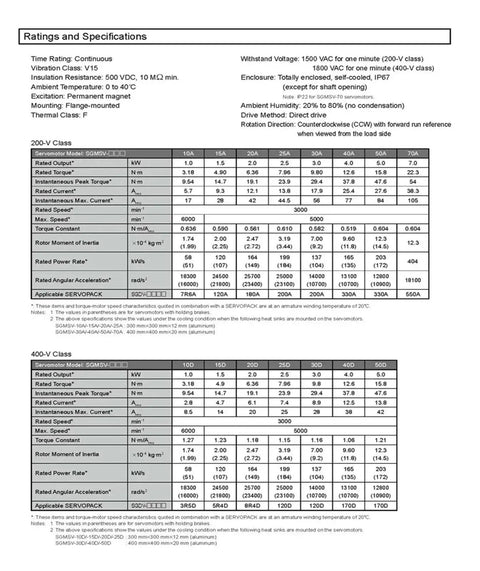 CHUNYE SGMSV servo motor SGMSV-15ADA6C 1.5 kW datasheet page with ratings and torque data