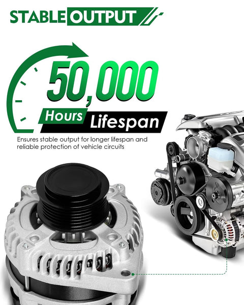 Close-up view of Upgraded 130 Amp 12V Alternator For Honda Odyssey Pilot Ridgeline 2011 To 2015 3.5L V6 on engine