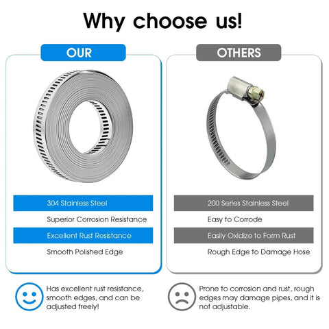 Comparison of 304 stainless steel hose clamp in 16 Ft DIY Hose Clamps Assortment Kit against 200 series, highlighting rust resistance.