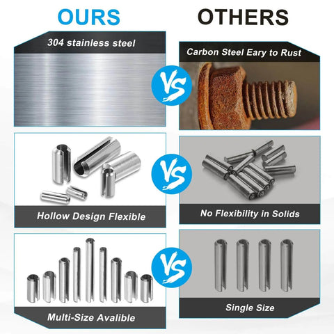 Comparison of Sixty Slotted Roll Pins One Tenth Inch Diameter Two Point Five Millimeter And One Point Two Inch Length with alternatives