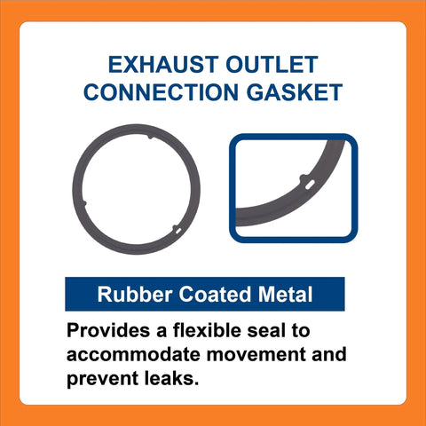 Exhaust outlet connection gasket label showing rubber-coated metal seal and gasket illustration