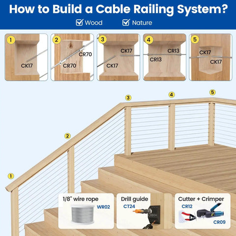 Guide showing steps for building a cable railing system on wooden stairs using Upgraded Multi Angle Cable Railing Drill Guide Jig.