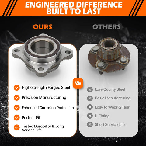 Front Wheel Hub And Bearing Assembly For Toyota Sequoia 2008 Through 2018 And Tundra 2007 Through 2018 5 Lug 4X4 Front Left Or Right Replacement Part 515202 high-strength steel comparison