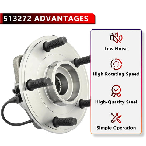 Front Wheel Hub And Bearing Kit For Jeep Wrangler 2007 To 2016, 5 Lug With ABS, 2 Piece Set For Driver And Passenger Sides