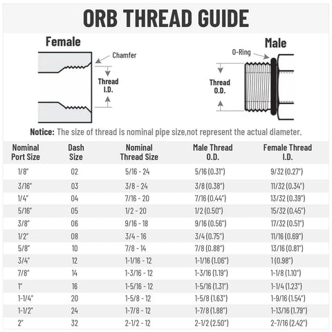 ORB thread size guide showing male and female thread dimensions for various sizes