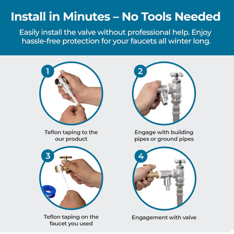 Polar Valve T-Type Freeze-Proof Valve installation infographic with 4 blue-circled steps showing tape, pipes, and valve.